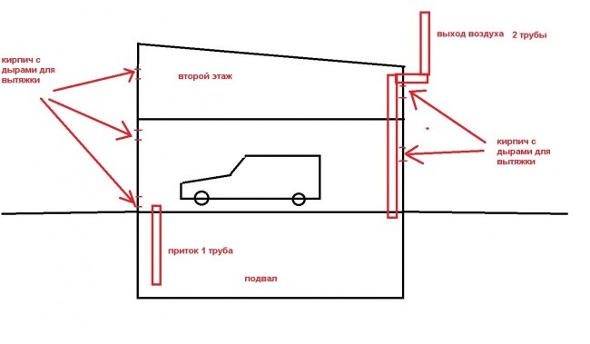 Вентиляция гаража с подвалом  схема