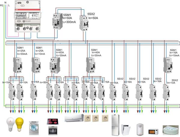 Типовая схема разводки электропроводки в доме