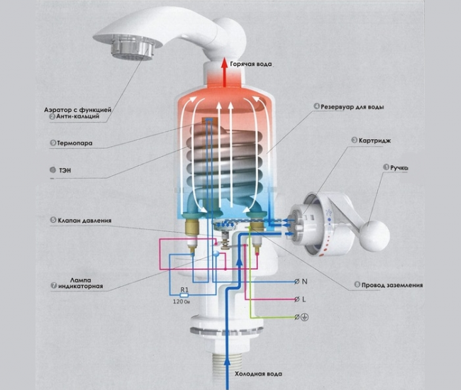 Кран-нагреватель проточной воды