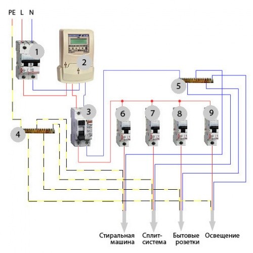 Типовая схема разводки электропроводки в доме